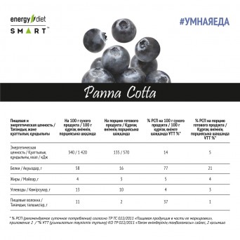 Панна-котта Черника